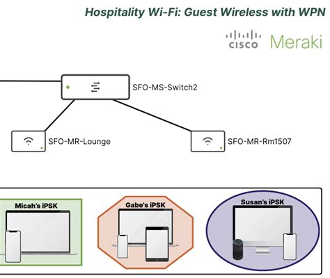 meraki rfid tag|meraki mr access points.